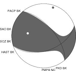 Moment Tensor Diagram