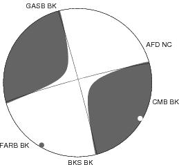 Moment Tensor Diagram