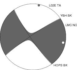 Moment Tensor Diagram