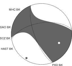 Moment Tensor Diagram