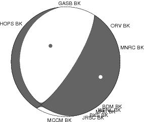 Moment Tensor Diagram