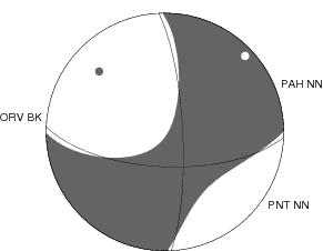 Moment Tensor Diagram