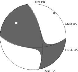 Moment Tensor Diagram