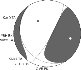 Moment Tensor Diagram