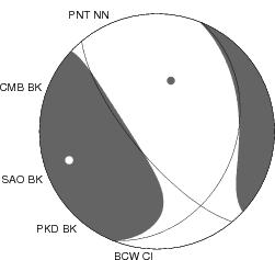 Moment Tensor Diagram