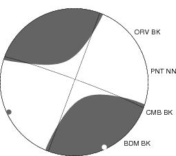 Moment Tensor Diagram