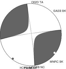 Moment Tensor Diagram