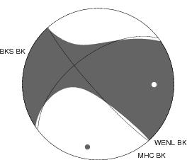 Moment Tensor Diagram