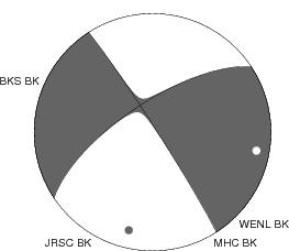 Moment Tensor Diagram