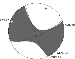 Moment Tensor Diagram