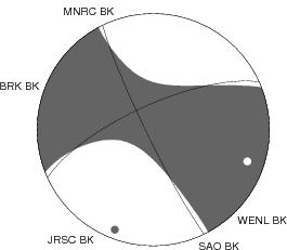 Moment Tensor Diagram