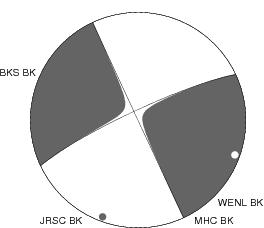 Moment Tensor Diagram