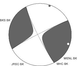 Moment Tensor Diagram