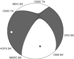 Moment Tensor Diagram