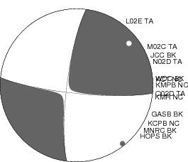 Moment Tensor Diagram