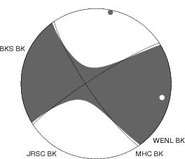 Moment Tensor Diagram