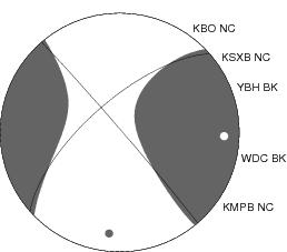 Moment Tensor Diagram