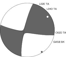 Moment Tensor Diagram