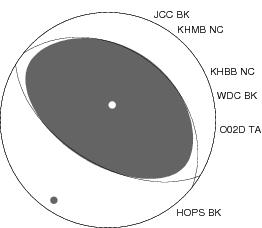 Moment Tensor Diagram