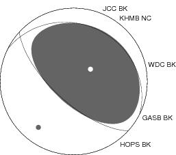 Moment Tensor Diagram