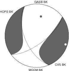 Moment Tensor Diagram