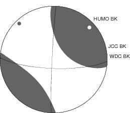 Moment Tensor Diagram