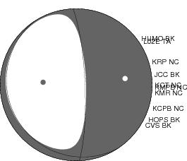 Moment Tensor Diagram