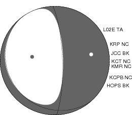 Moment Tensor Diagram