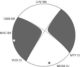 Moment Tensor Diagram