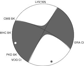 Moment Tensor Diagram