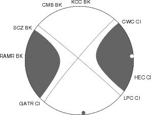 Moment Tensor Diagram