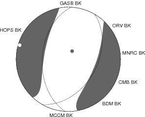 Moment Tensor Diagram