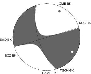 Moment Tensor Diagram