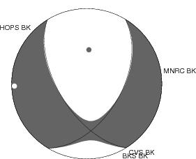 Moment Tensor Diagram