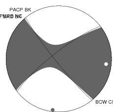 Moment Tensor Diagram