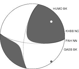 Moment Tensor Diagram