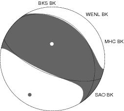 Moment Tensor Diagram