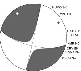 Moment Tensor Diagram