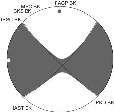 Moment Tensor Diagram