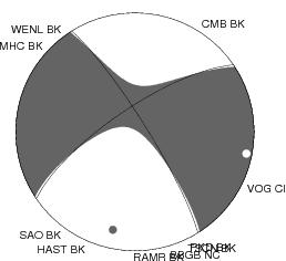 Moment Tensor Diagram