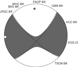 Moment Tensor Diagram