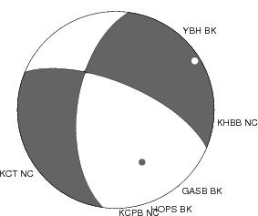 Moment Tensor Diagram