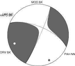 Moment Tensor Diagram