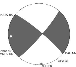 Moment Tensor Diagram