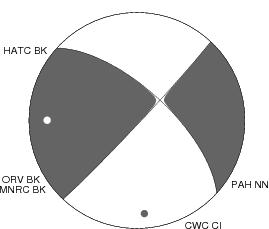 Moment Tensor Diagram