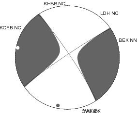 Moment Tensor Diagram