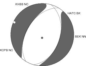 Moment Tensor Diagram