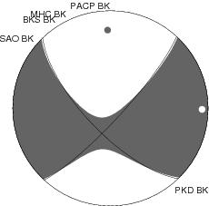 Moment Tensor Diagram