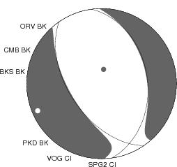 Moment Tensor Diagram