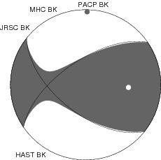 Moment Tensor Diagram